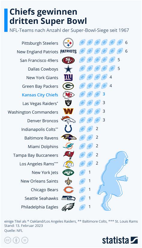 nfl odds wins over under|NFL Win Total Odds 2024.